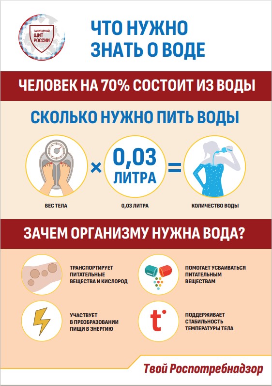 Месяц здорового питания