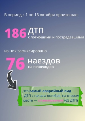 Проанализировали ДТП, которые произошли с 1 по 19 октября — больше всего за этот период произошло наездов на пешеходов.