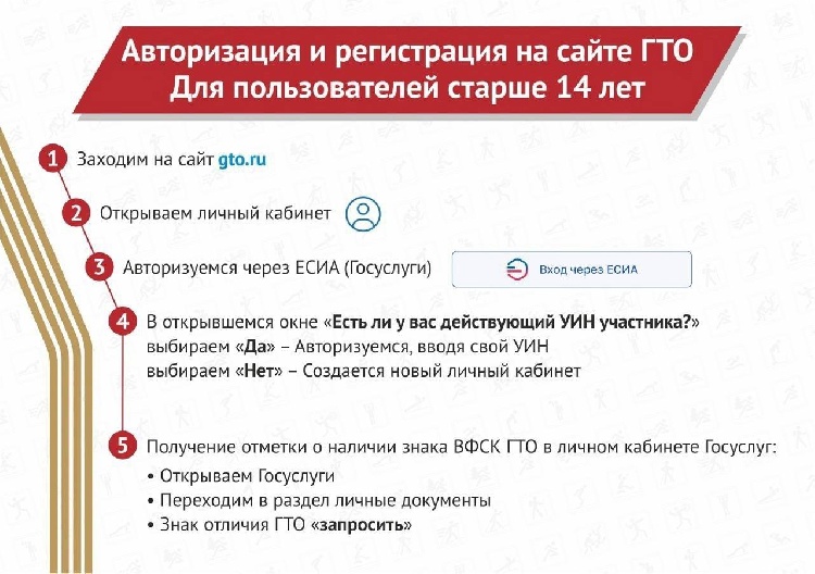 «Готов к труду и обороне»