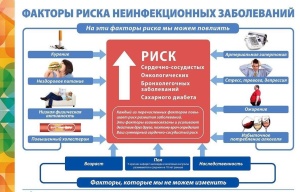 С 15 ПО 21 ЯНВАРЯ 2024 ГОДА СТАРТУЕТ НЕДЕЛЯ ПРОФИЛАКТИКИ НЕИНФЕКЦИОННЫХ ЗАБОЛЕВАНИЙ. С 15 ПО 21 ЯНВАРЯ 2024 ГОДА СТАРТУЕТ НЕДЕЛЯ ПРОФИЛАКТИКИ НЕИНФЕКЦИОННЫХ ЗАБОЛЕВАНИЙ.