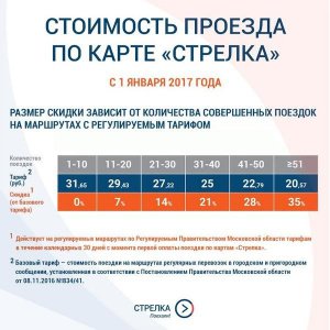 С 1 января 2017 года вводится новая система расчета скидки по карте «Стрелка» С 1 января 2017 года вводится новая система расчета скидки по карте «Стрелка»