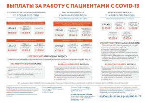 Выплаты медицинским работникам Выплаты медицинским работникам