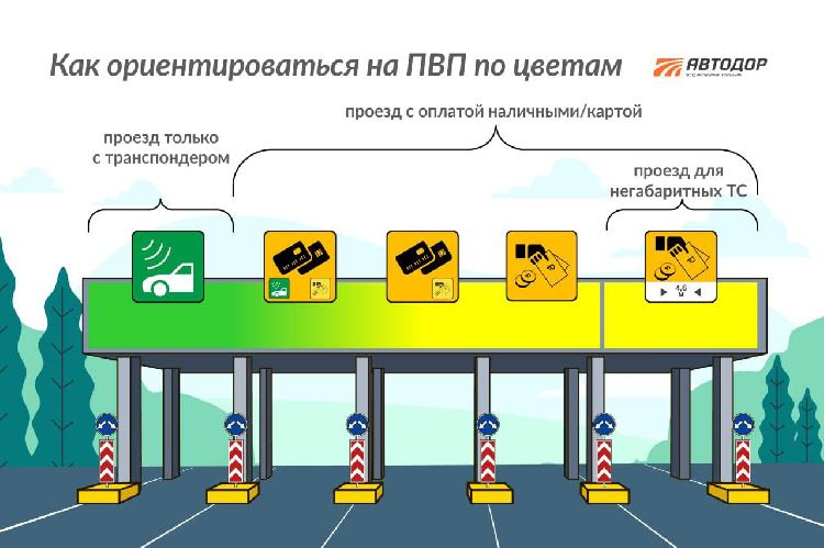 Иногда даже у опытных водителей возникает вопрос, как быстро сориентироваться и правильно выбрать полосу для проезда на пункте взимания платы? Автодор отвечает. Иногда даже у опытных водителей возникает вопрос, как быстро сориентироваться и правильно выбрать полосу для проезда на пункте взимания платы? Автодор отвечает.