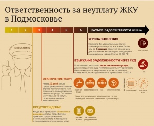 Памятка для жителей по ответственности за неуплату ЖКУ Памятка для жителей по ответственности за неуплату ЖКУ