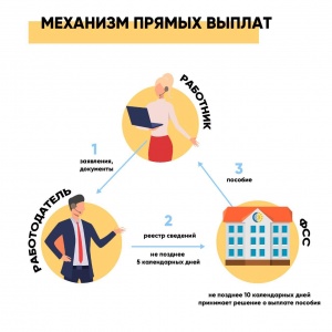 Механизм прямых выплат