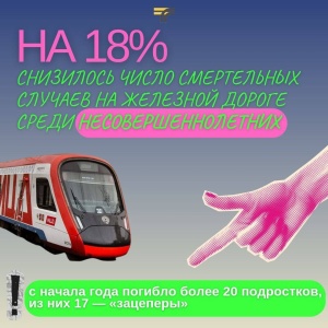 Цифра дня — 18%.