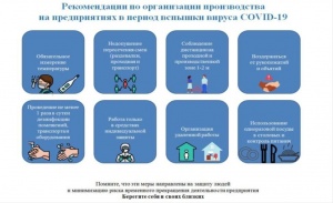 Рекомендации по организации производства Рекомендации по организации производства