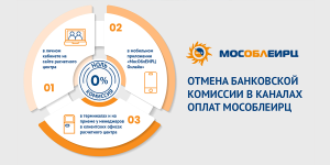 1 июля отменяется взимание банковской комиссии при приеме платежей во всех каналах оплат МосОблЕИРЦ: