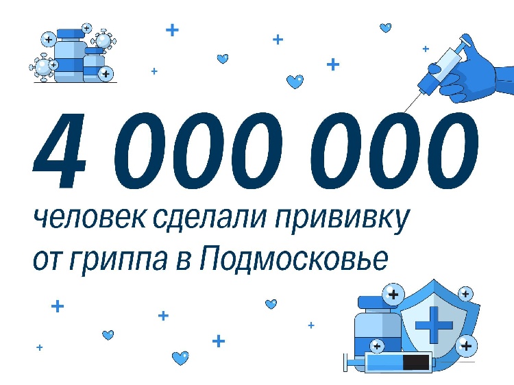 4 000 000 человек привились от гриппа в Подмосковье 4 000 000 человек привились от гриппа в Подмосковье