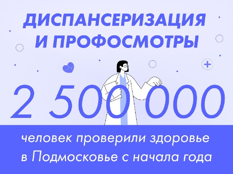 Более 2,5 млн человек проверили здоровье в Подмосковье в этом году. Более 2,5 млн человек проверили здоровье в Подмосковье в этом году.