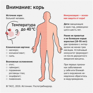 Что такое корь?