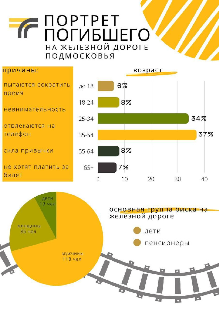 Соблюдайте правила на железной дороге.  Соблюдайте правила на железной дороге.