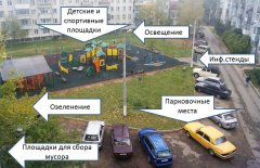 В Московской области формируется адресный список комплексного благоустройства дворовых территорий на 2016 год В Московской области формируется адресный список комплексного благоустройства дворовых территорий на 2016 год