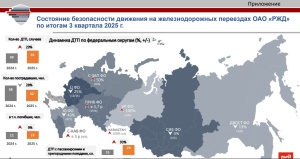 Состояние безопасности движения на железнодорожных переездах ОАО «РЖД» по итогам 3 квартала 2025г. Состояние безопасности движения на железнодорожных переездах ОАО «РЖД» по итогам 3 квартала 2025г.