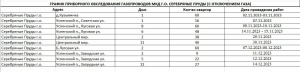 ВНИМАНИЕ ГАЗ! УВАЖАЕМЫЕ СОБСТВЕННИКИ МКД!