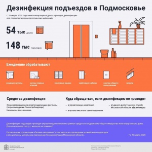 Дезинфекция подъездов Дезинфекция подъездов