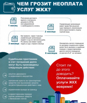 Напоминаем о необходимости своевременно оплачивать ЖКУ и капремонт. Напоминаем о необходимости своевременно оплачивать ЖКУ и капремонт.