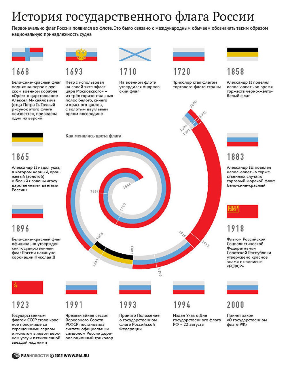 История государственного флага России История государственного флага России