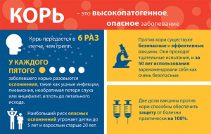 Рекомендации по предупреждению распространения кори