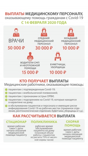 Доплаты медицинским работникам Доплаты медицинским работникам