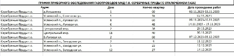 ВНИМАНИЕ ГАЗ! УВАЖАЕМЫЕ СОБСТВЕННИКИ МКД! ВНИМАНИЕ ГАЗ! УВАЖАЕМЫЕ СОБСТВЕННИКИ МКД!