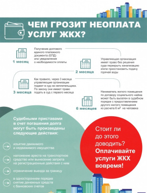 Оплачивайте за ЖКХ вовремя