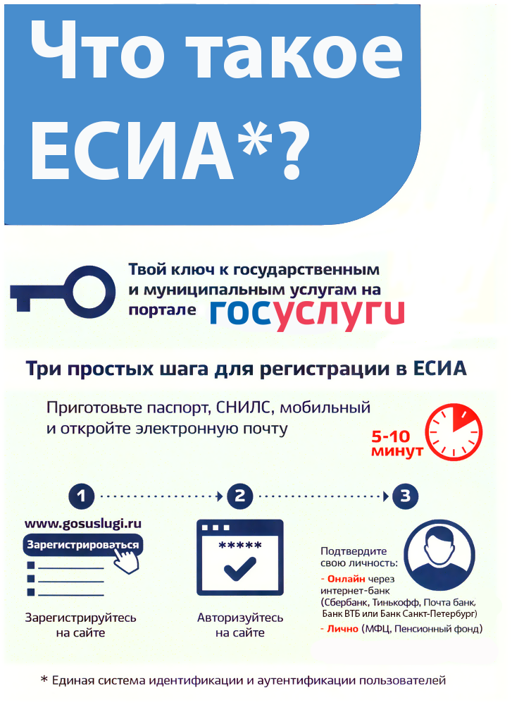Преимущества регистрации в Единой системе идентификации и аутентификации (ЕСИА) Преимущества регистрации в Единой системе идентификации и аутентификации (ЕСИА)