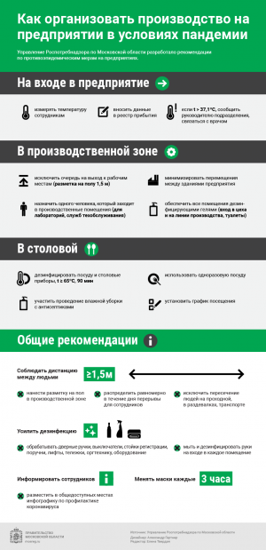 Как организовать работу на предприятии в условиях пандемии Как организовать работу на предприятии в условиях пандемии