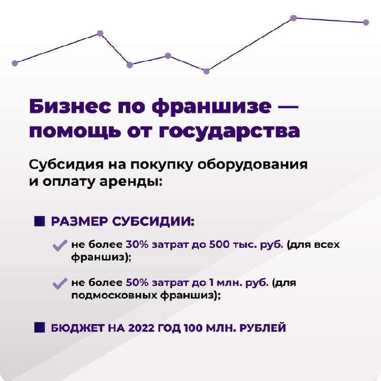 «Новая экономика Подмосковья» дополнена поддержкой франшиз «Новая экономика Подмосковья» дополнена поддержкой франшиз