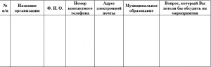 АО «Мособлгаз» приглашает 13 и 27 мая 2022 года представителей бизнеса