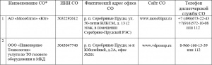 В целях предотвращения мошеннических действий со стороны 3-их лиц Вы можете проверить принадлежность пришедших к Вам сотрудников в специализированной организации, позвонив по указанному номеру телефона